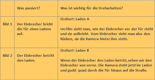 Bild (im Drehbuch)
